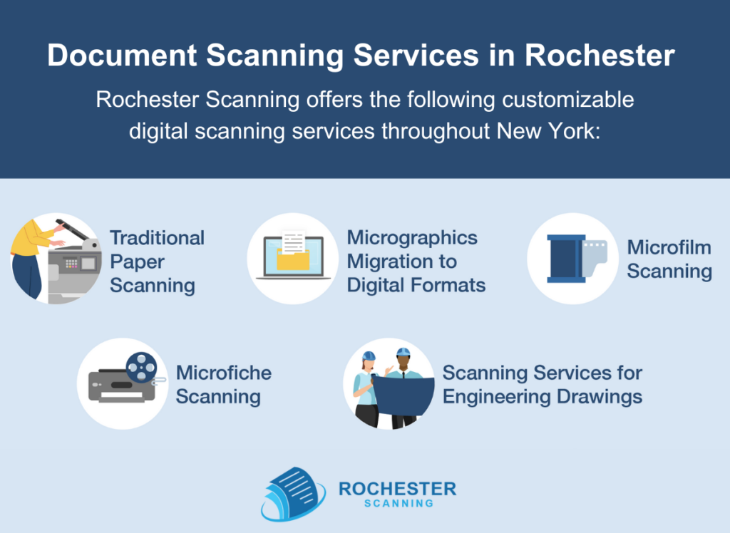 document scanning services rochester